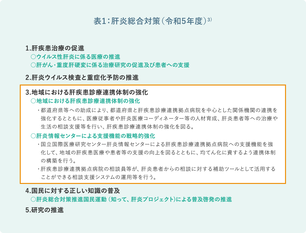 表1：肝炎総合対策（令和5年度）1)