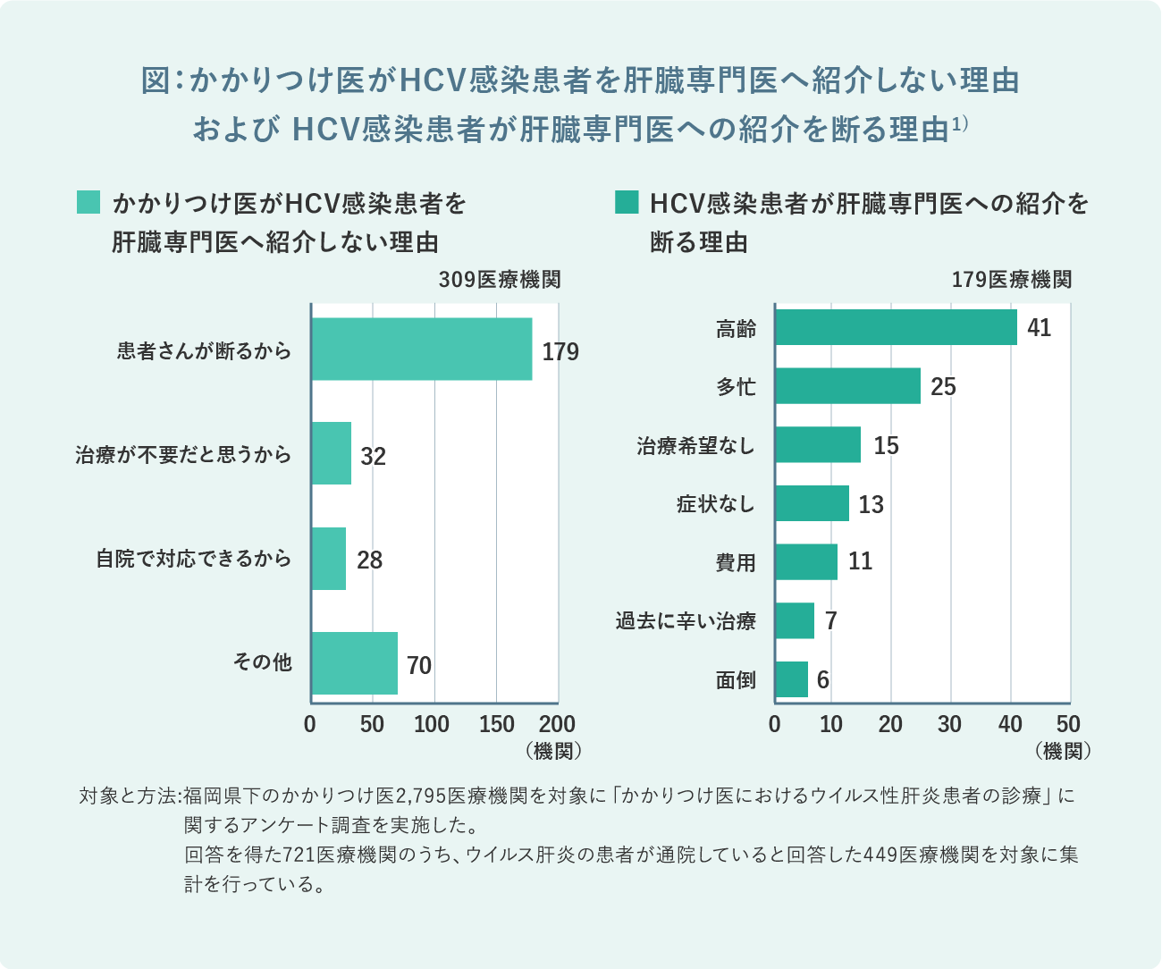 表1:肝炎総合対策(令和5年度)1)